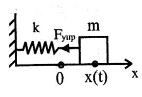 Дифференциальное уравнение гармонических колебаний